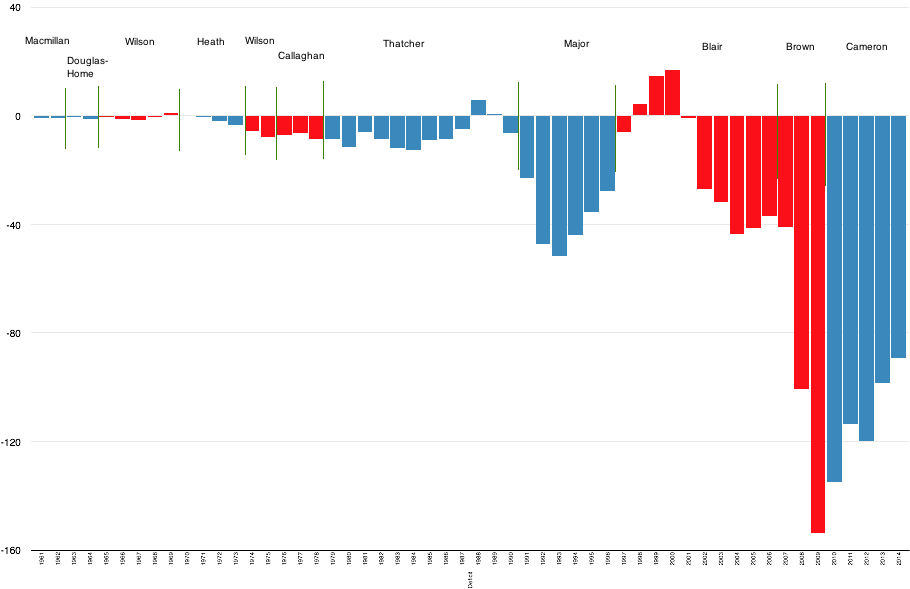 Uk Deficit Chart